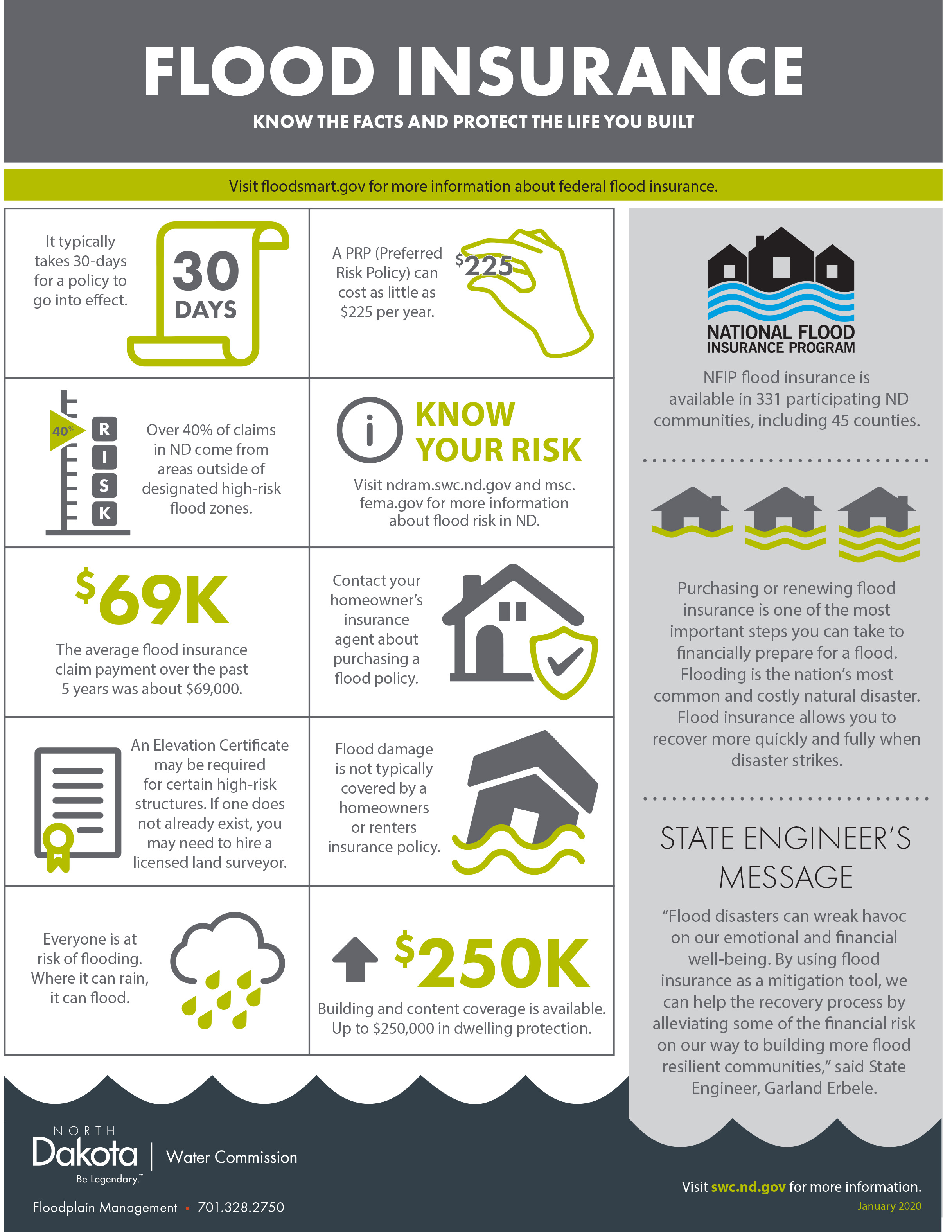 check on claim with wright flood insurance